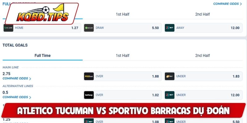 Soi kèo Atletico Tucuman vs Sportivo Barracas và dự đoán