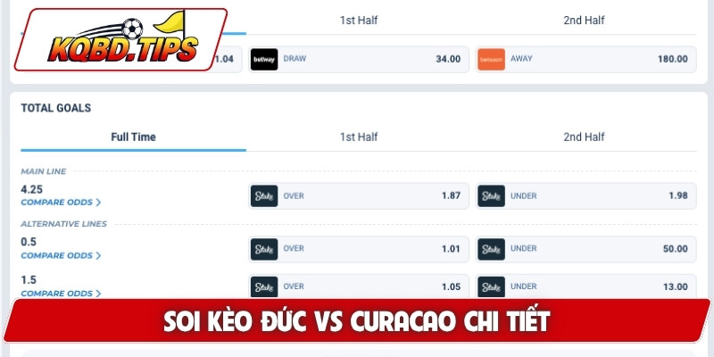 Soi kèo Đức vs Curacao chi tiết
